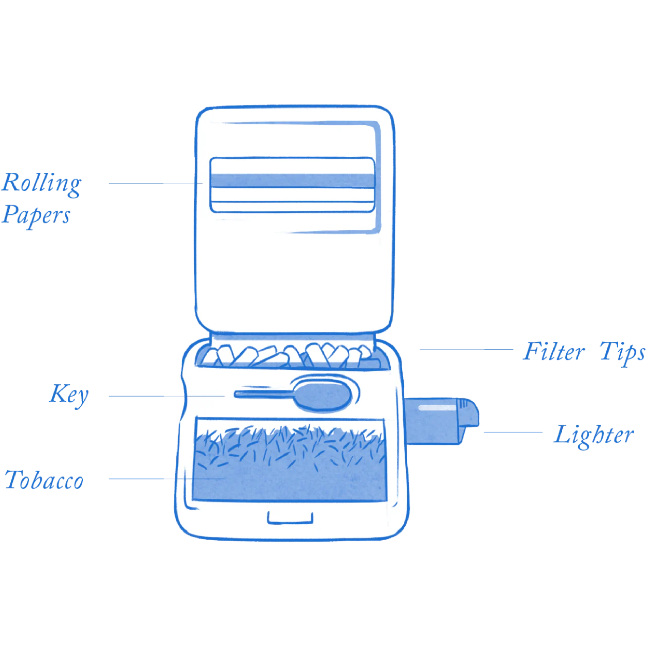Portatabacco Tobox rigido in plastica tascabile